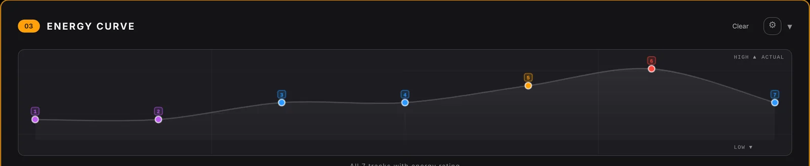 Energy curve of the set with one point per track